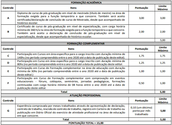 Prova de títulos do concurso Prefeitura de Aracatu BA