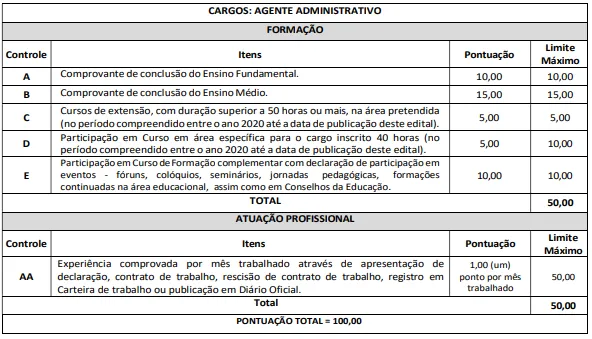 Prova de títulos do concurso Prefeitura de Aracatu BA