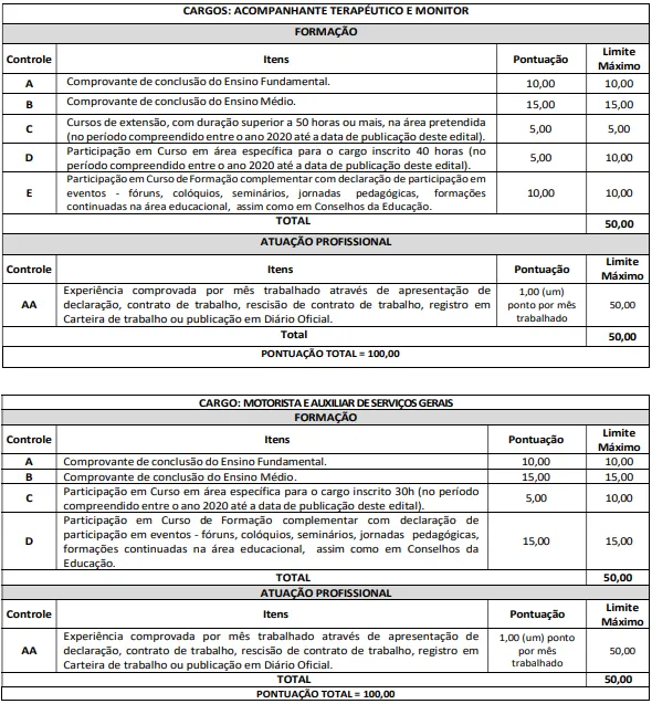 Prova de títulos do concurso Prefeitura de Aracatu BA