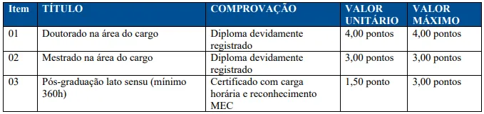 Prova de títulos do concurso Prefeitura de São Julião PI