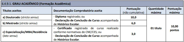 Prova de títulos do concurso Prefeitura de Teutônia RS